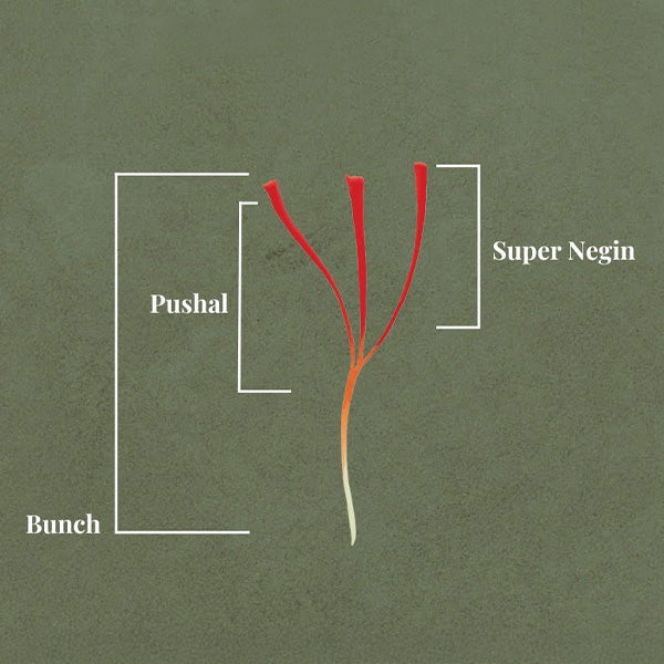 Types of Saffron – MĪZĀN